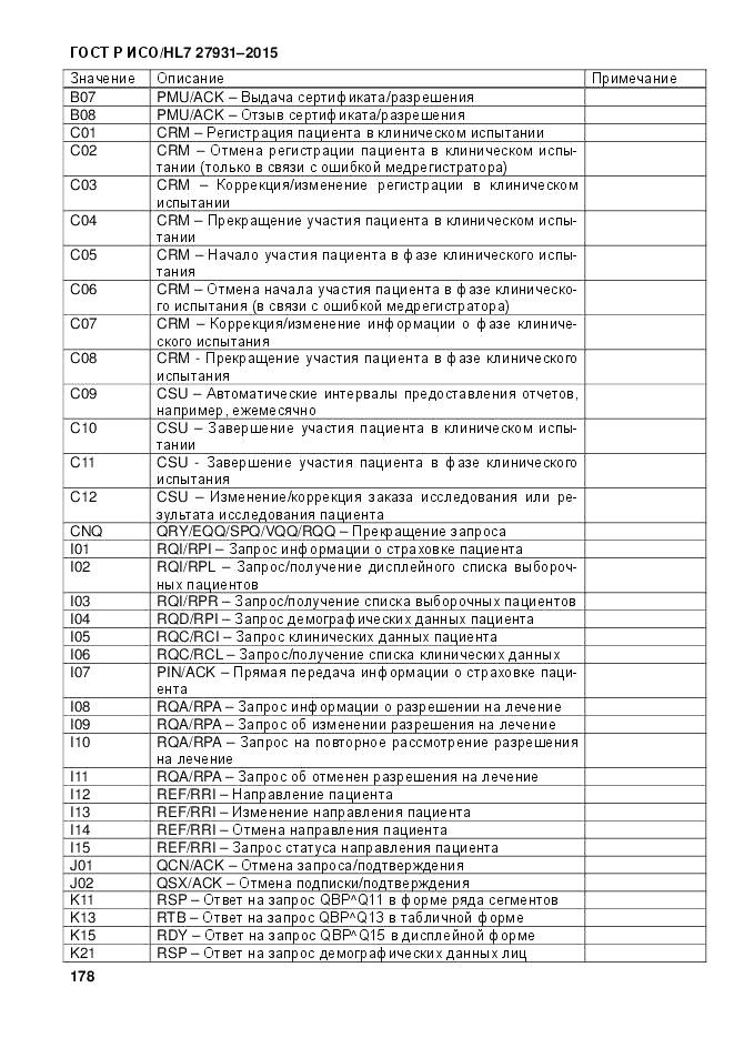 ГОСТ Р ИСО/HL 7 27931-2015, страница 185